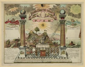 8" x 10" Photo Emblematic Chart and Masonic History of Free and Accepted Masons - Picture 1 of 1