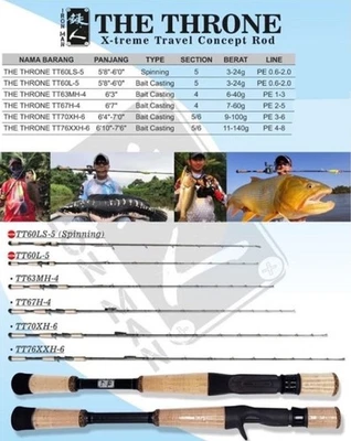 Iron Man Baitcast Rod The Throne TT70XH-6 (2018) - Image 1 of 4