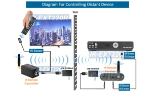 Premium Wireless IR Remote Control Extender Maximum 200M 650ft - Picture 1 of 10