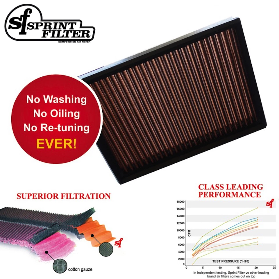 Sprint Filter Ducati P08 Air Filter PM10S - Monster S2R 800 2005 – 2007 - Image 1 of 1