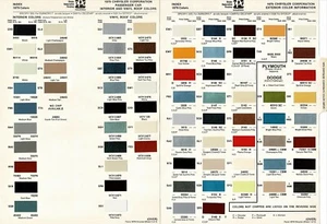 1979 CHRYSLER DODGE PLYMOUTH EXT & INT FULL LINE PAINT CHIP SHEETS (PPG) - Picture 1 of 1