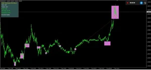 💹 MT4 📈Expert 🚨 Advisor💹6-TF MA 🤖Stochastic🏆RSI ⚡Combined🚀OFFER SPECIAL - Bild 1 von 2