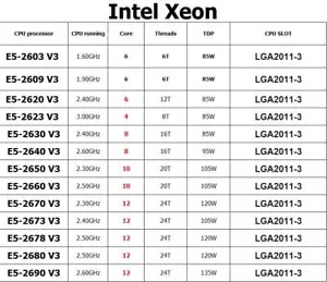 Pair Intel Xeon E5-2620V3 E5-2630V3 E5-2640V3 E5-2650V3 E5-2670V3 E5-2680V3 CPU - Picture 1 of 3