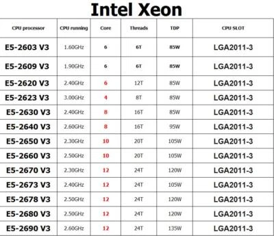 Pair Intel Xeon E5-2620V3 E5-2630V3 E5-2640V3 E5-2650V3 E5-2670V3 E5-2680V3 CPU - Image 1 of 3