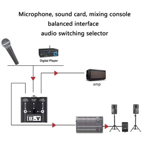 Passive XLR Sound Switcher 2 Channel Selectors Balanced Interfaces For Studio - Picture 1 of 8