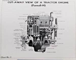 Farmall System Landwirtschaftstraktor International Harvester Traktor manuell #10 Vintage - Bild 1 von 9