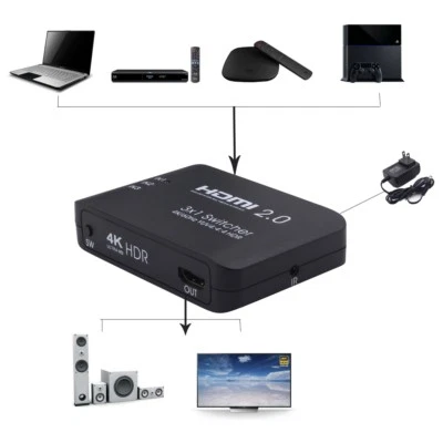 4K 3x1 HDMI Switcher Splitter 3 In 1 Out Auto Switch+Remote For HDTV PS4 DVD STB - Image 1 of 4