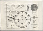 1880 Gravure originale Lune Zodiaque Mars Jupiter figures Astronomie 