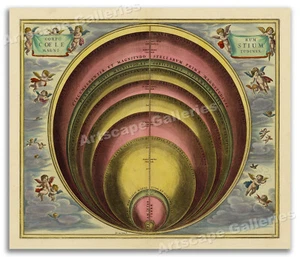 1660 Sizes of the Celestial Bodies - Plate 10 of Harmonia Macrocosmica - 20x24 - Picture 1 of 3