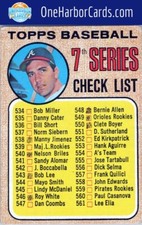 1968 Topps Atlanta Braves Baseball Card #518a 7th Series Checklist CL, COR
