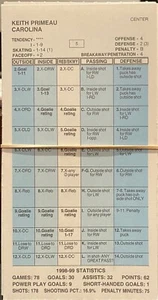 1998-99 Carolina Hurricanes, equipo de hockey Strat-o-matic, casi como nuevo, las 18 tarjetas - Imagen 1 de 1