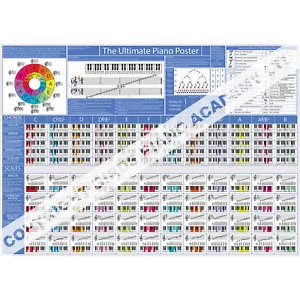 Piano Chord Chart with Scales and Music Theory Poster - Learn Piano Practise Aid - Picture 1 of 8