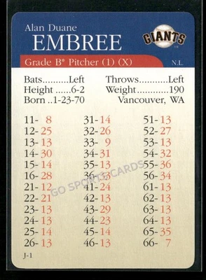 2000 APBA MLB Premiere Edition Alan Embree - Image 1 of 2