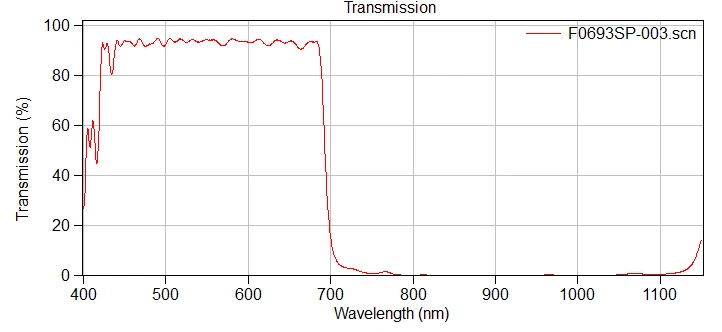 Optical Filter Hot Mirror 7.5mm Square 1mm thick hard Oxide coating - Image 1 of 1