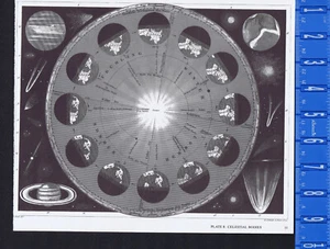 Himmelskörper, Planeten - Kometen & Jahreszeiten & andere Phänomene der Sphären - Heck - Bild 1 von 4