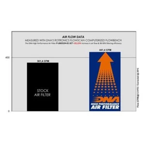 Filtro Aria auto DNA per Lamborghini COUNTACH 5.2 V12 85-1990 - Imagen 1 de 5