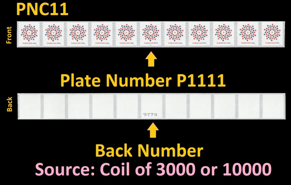 US 5130 Patriotic Spiral F #on# PNC11 P1111 back # MNH 2016 - Image 1 of 1
