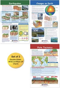 Dynamic Earth Bulletin Board Charts Set/3 - Laminated Double-Sided Full-Color... - Picture 1 of 4