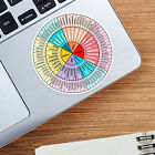  2 Sheets Laptop Feeling Wheel Sticker Computer Stickers Colorful Wall Office