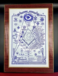 Original Structure Of Freemasonry Wall Plaque Bernard Edelstein 1965 #709 F&AM - Picture 1 of 2