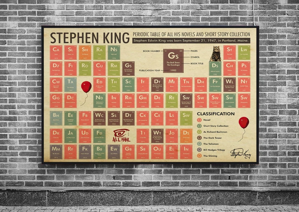 Stephen King Periodic Table of All His Novels and Short Story Collection Poster