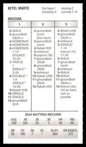 2024 Strat-O-Matic Season - ARIZONA DIAMONDBACKS Team Set - Picture 1 of 5