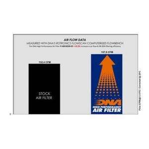 Filtro Aria auto DNA per Abarth 500/595/695 1.4 T-JET 2008-2024 - Imagen 1 de 5