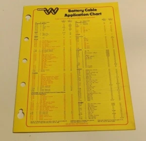 Whitco grafico applicazione cavo batteria 1983? - Foto 1 di 1
