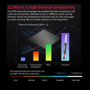 Thermal Paste 12.8W/MK Thermal Compound Conductive Silicone Grease Heat Sink - Photo 1/14