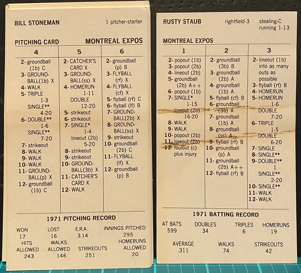 1971 MONTREAL EXPOS, STRAT-O-MATIC Baseball, ADV, VG to NM, 20 cards - Image 1 of 1