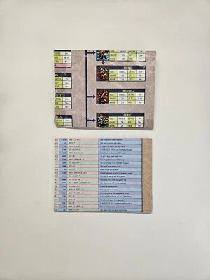 Ogre Battle (Super Nintendo) Who's Who Poster Insert & Weapons & Armor List - Image 1 of 4