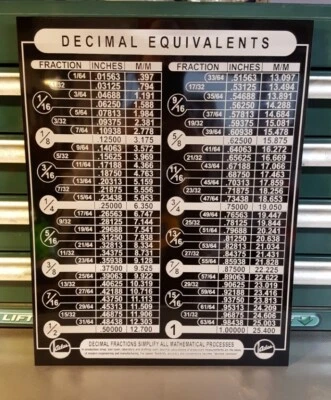 ATLAS PRESS DECIMAL EQUIVALENTS CHART MACHINIST LATHE TOOL SHOP POSTER Aluminum
