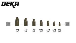 DEKA Eco Bullet Drop Shot Lead/Blei für Carolina/Wacky Rig Sinker grün/schwarz