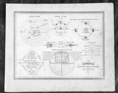 Antiguo mapa global Alexandre Vuilemin 1851, sistema solar, fases luna, estaciones Foto 1 de 2