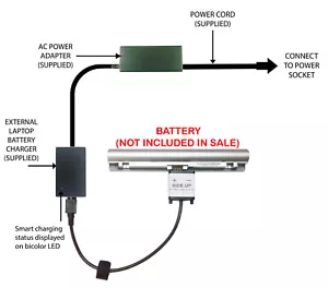 External Laptop Battery Charger for Sony VAIO VPC-W1x W2x, VGP-BPS18 VGP-BPL18 - Picture 1 of 6