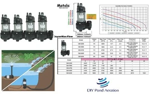 NUEVAS bombas sumergibles fuente de agua con cascada 3200-6200 GPH 1/5-3/4 HP - Imagen 1 de 2