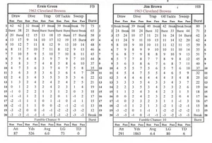 *1963 to 2015 All Time Pro Football Card Game 21 most fun NFL Teams Heavy Cards* - Picture 1 of 12