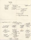 Handwritten Genealogical Tree Russian Aristocrat Cheremetieff Shouisky Family