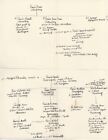 HANDWRITTEN GENEALOGICAL TREE RUSSIAN ARISTOCRAT CHEREMETIEFF SHOUISKY FAMILY