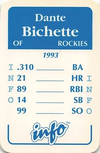 Dante Bichette 1994 INFO BASEBALL Spielkarte - Colorado Rockies - Bild 1 von 2