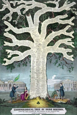 PÓSTER REPRO ÁRBOL CRONOLÓGICO DE LA HISTORIA IRLANDESA IRLANDA VINTAGE Foto 1 de 3