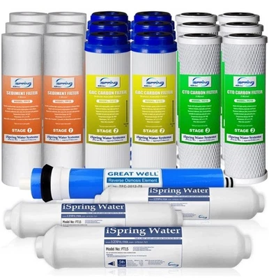 iSpring 3-Year Replacement Filter Set for F22-75 5-Stage White 10x2.5 - Image 1 of 4