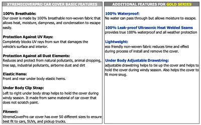 Автомобильный чехол Xtremecoverpro подходит для кузова 2019 2020 2021 FORD F150 SUPERCREW 6,5 фута - Изображение 1 из 4
