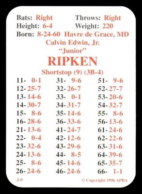 Temporada Original 1996 APBA - Juego Equipo Baltimore Orioles Foto 1 de 4