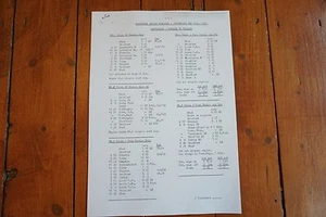1958 Fascimilie Leeds Manningham Railway Passenger Engine Workings & Enginemens - Picture 1 of 7