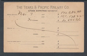 US Sc UX12 1897 Advertising Card Texas & Pacific Railway Co Stockholder's Report - Picture 1 of 2