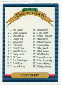 MLB - BASEBALL CARD - 1985 - LEAF - DONRUSS - DIAMOND KINGS - CHECKLIST CARD - Picture 1 of 2