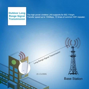 WiFi Repeater Amplifier Signal Extender Long Range Signal 150Mbps Networ - Picture 1 of 15