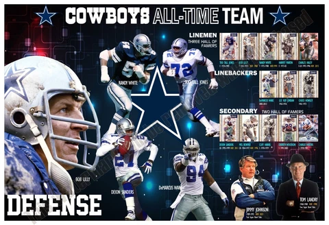 DALLAS COWBOYS ALL-TIME TEAM: DEFENSIVE UNIT 19"x13" COMMEMORATIVE POSTER Cover