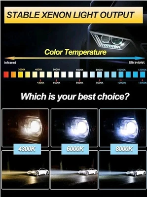 2x D2S 6000K Car Headlight Bulbs HID Xenon Replacement Bright Low/High Beam - Image 1 of 2